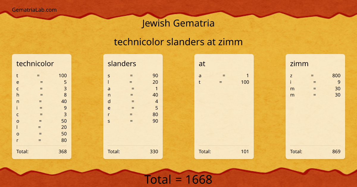 technicolor slanders at zimm in jewish Gematria